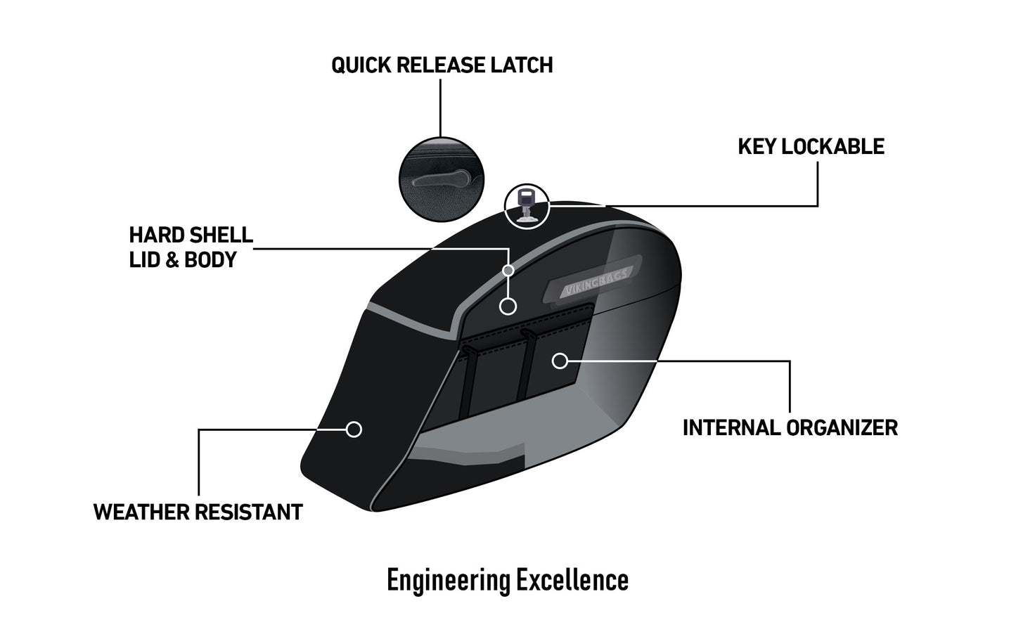 44L - Lamellar Stallion Extra Large Matte Motorcycle Hard Saddlebags for Harley Softail Springer FXSTS/I